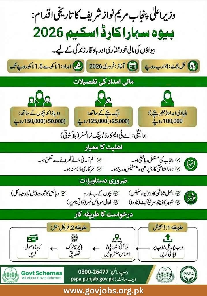 Bewa Sahara Card Registration 2026 | Check Apply Last Date & Eligibility