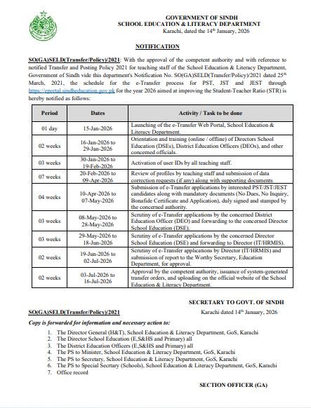 E transfer portal Sindh