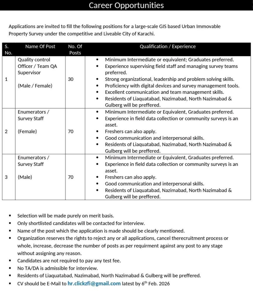 NGO Jobs 2026 in Karachi