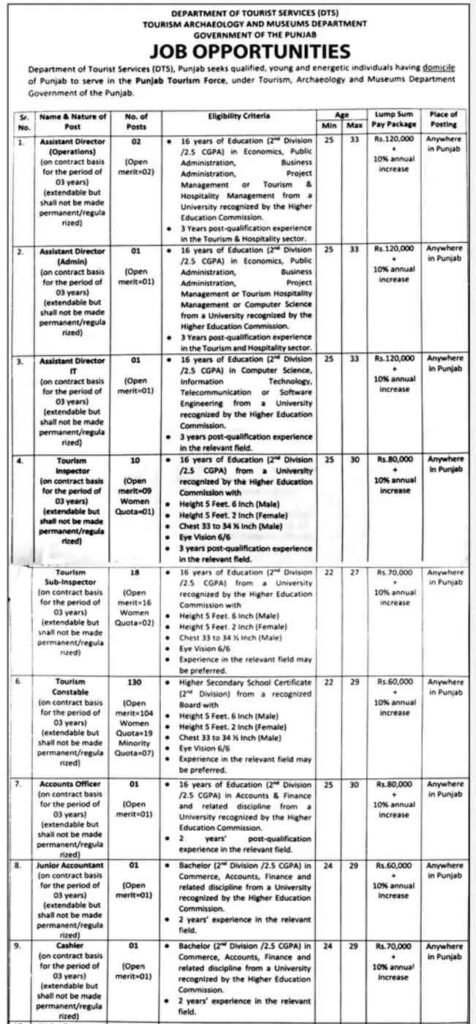 department of tourist services punjab