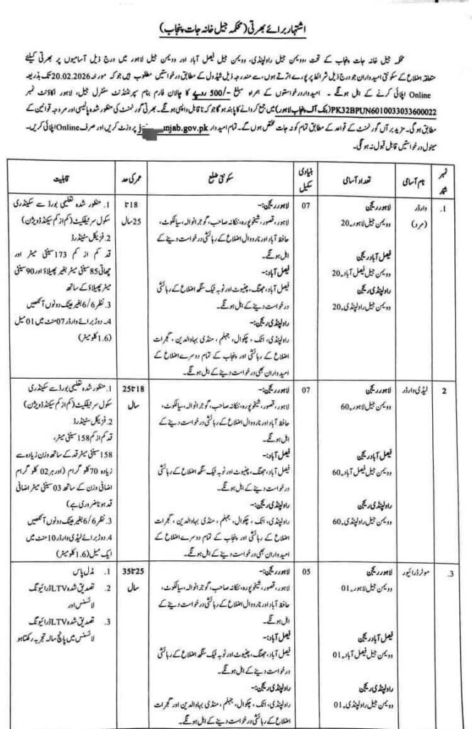 prisons.punjab.gov.pk Jobs 2026